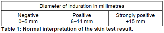 Tuberculin PPD RT 23 AJV Dosage Table 1
