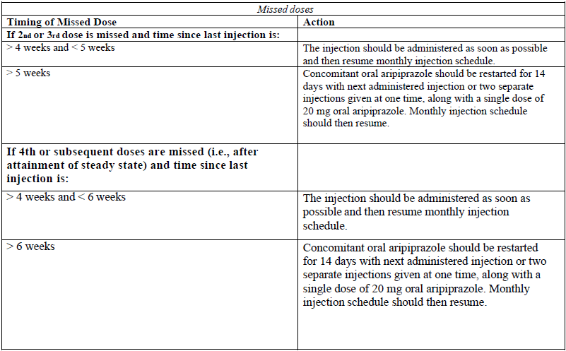 Abilify Maintena Dosage Table 1