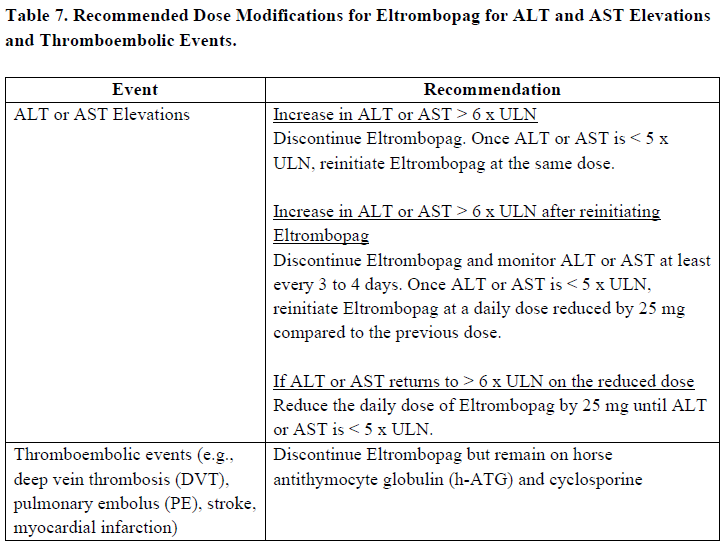 Revolade Dosage Table 7