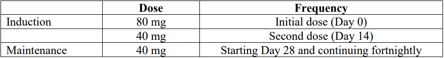 Abrilada Crohn's Disease Dosing Table