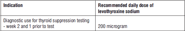 Rovexine Dosage Table 2