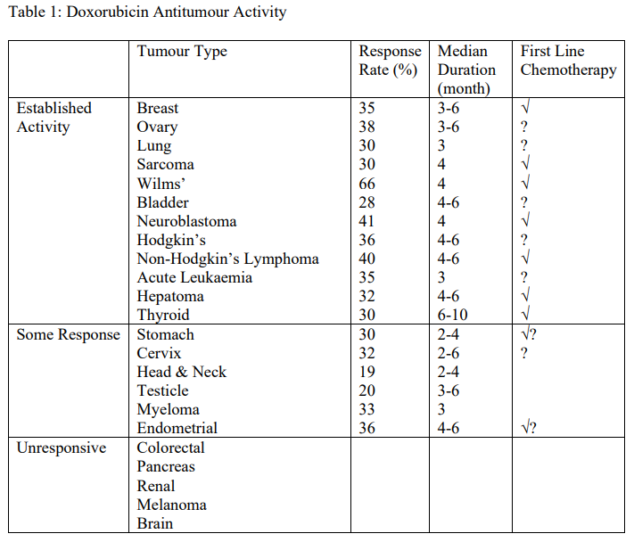 Doxorubicin Advagen Indications Table 1