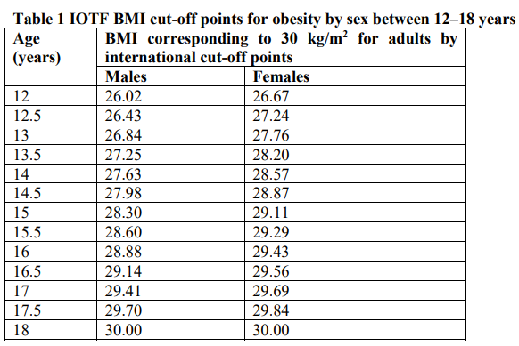 Saxenda Indications Table 1