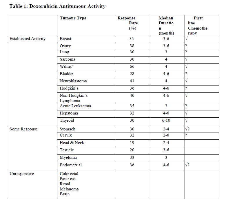 Adrim Indications Table 1